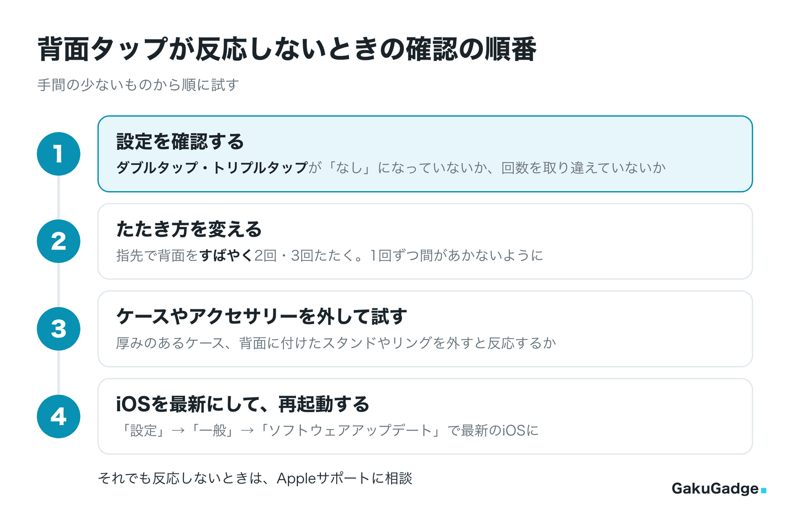背面タップが反応しないときの確認の順番