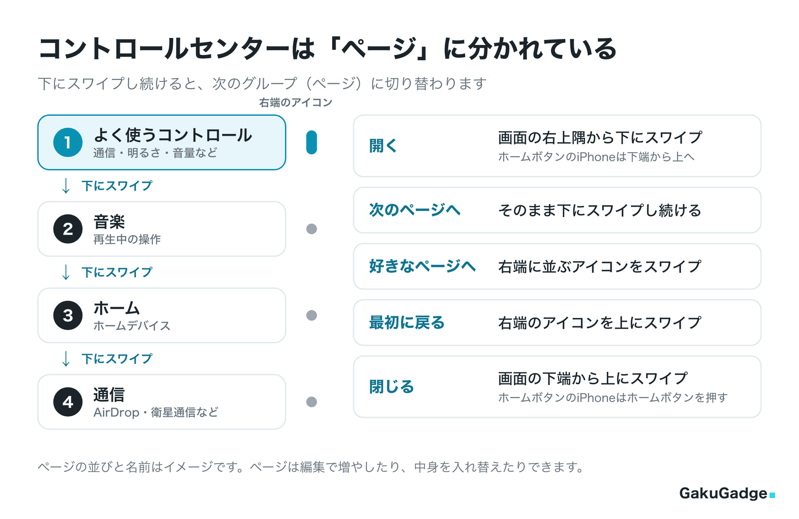 コントロールセンターのページと移動のしかた